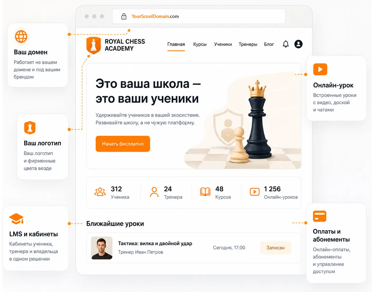 Запустите шахматную платформу под своим брендом