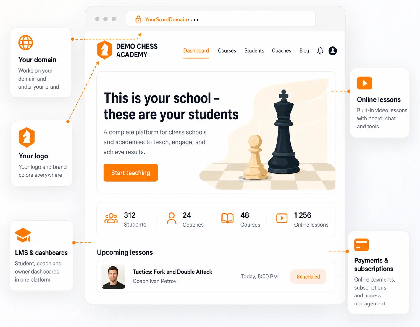 Launch a chess platform under your own brand