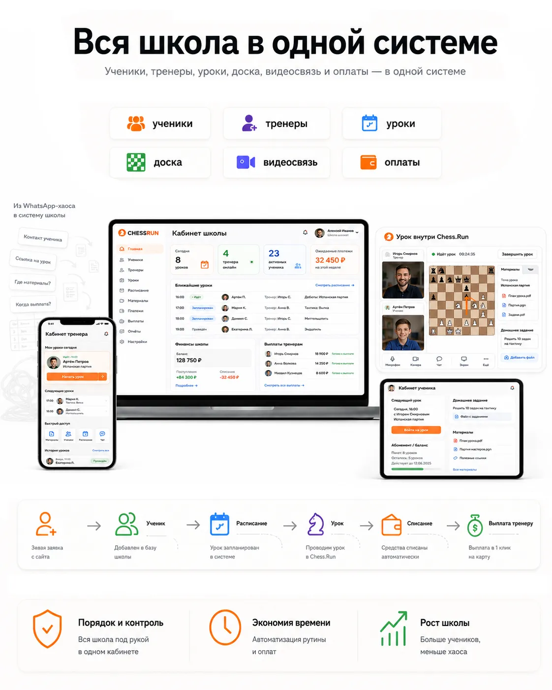 CRM для шахматной школы в Chess.Run