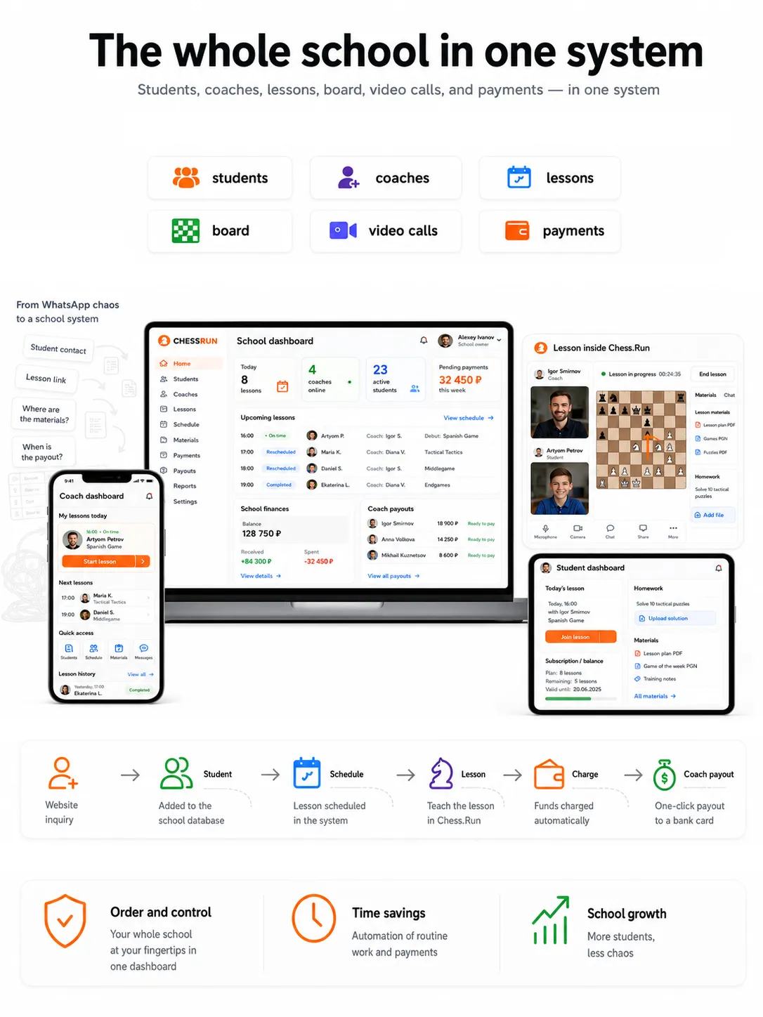 Chess school CRM in Chess.Run